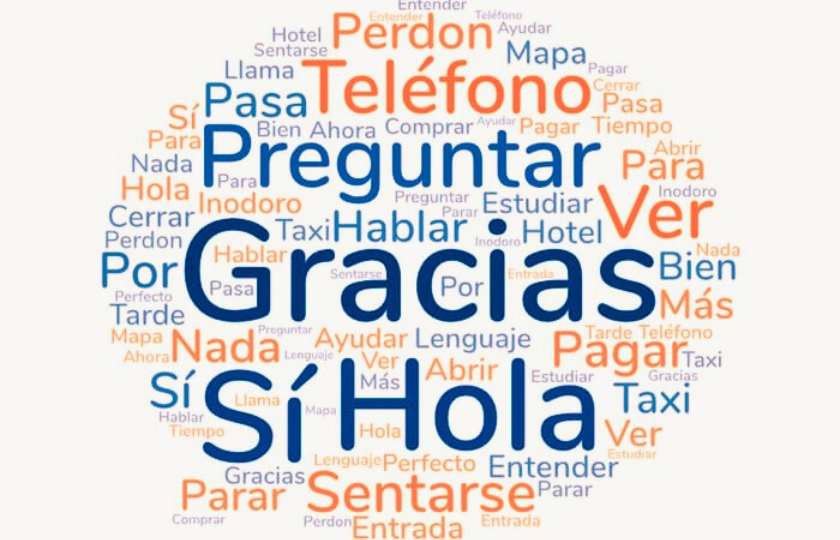 A word cloud featuring essential Spanish vocabulary such as 'Gracias', 'Hola', and 'Pregunta', useful for beginners learning Spanish accents and characters.